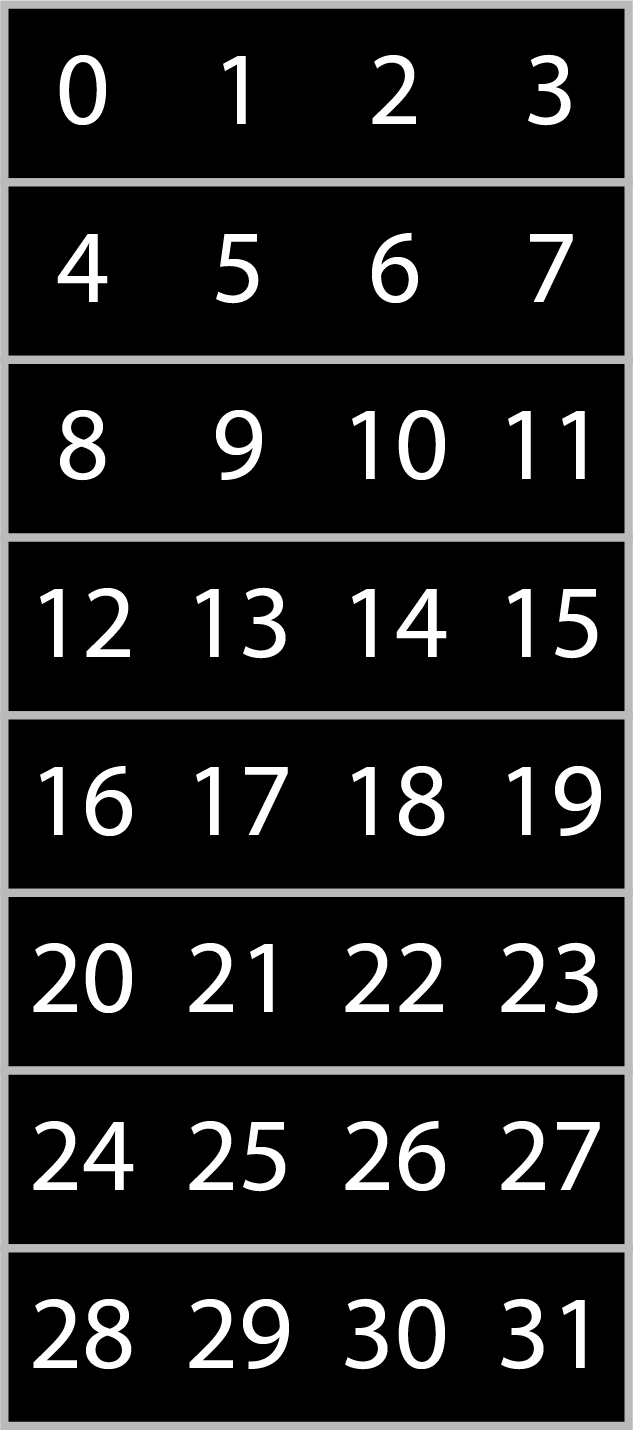 n by m over 2 array (black lattice). The numbers correspond to the indices.