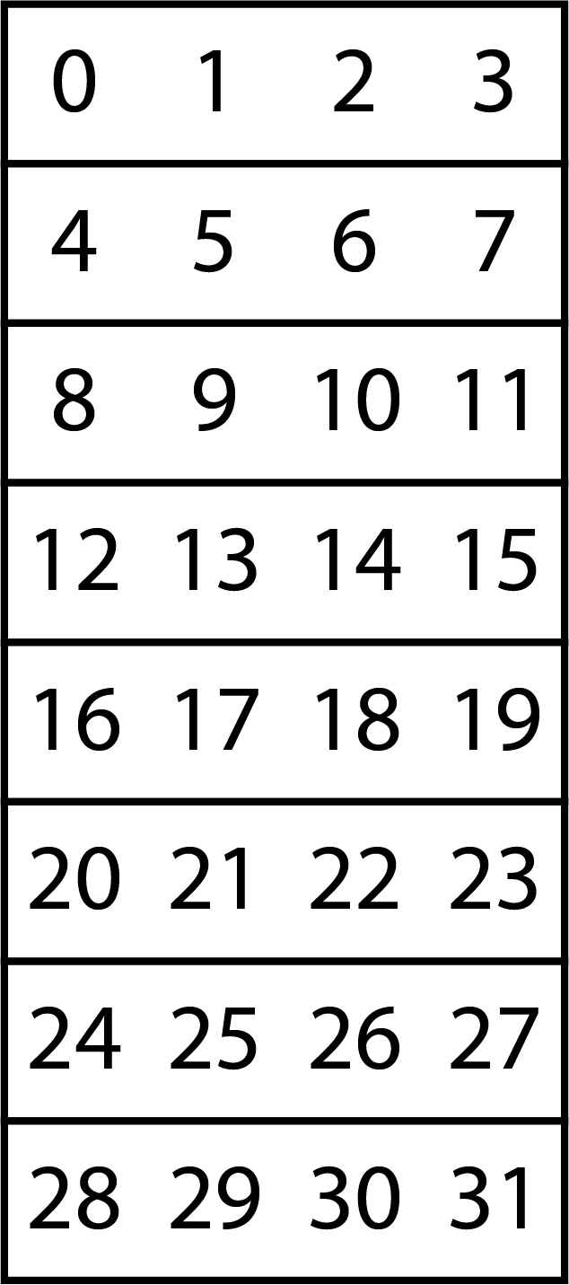 n by m over 2 array (white lattice). The numbers correspond to the indices.