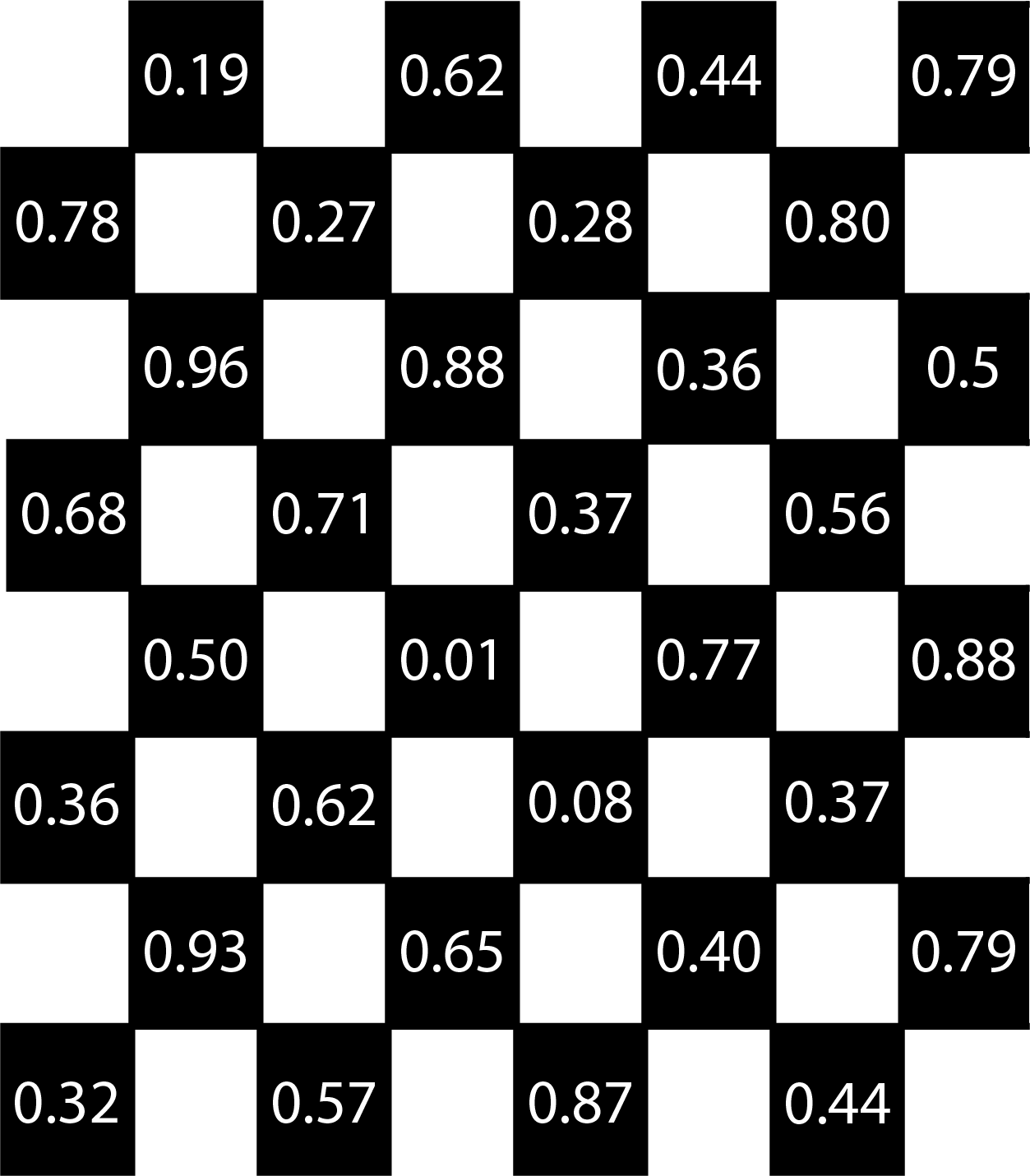 Random values mapped to one checkerboard color